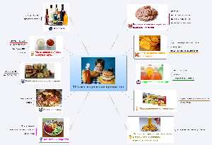 5 Самых вредных продуктов, от которых стоит отказаться который