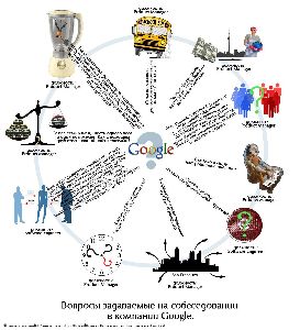 6 Вопросов, которые стоит задать на собеседовании работа