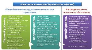 Что изменит пенсионная реформа в жизни украинцев? реформа