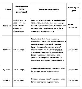 Чтобы попасть в шенген бесплатно, надо вложиться в 20 дней год