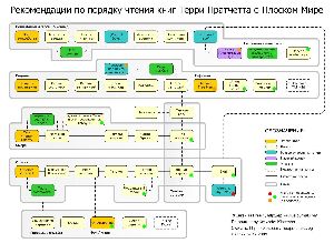 Диктуем работодателю свои требования если