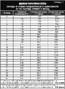 Для госслужащих введут единую тарифную сетку по зарплате тарифный