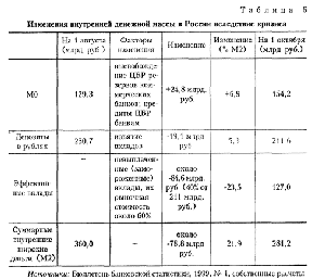 Финансовый кризис: украинцы вынуждены экономить кризис