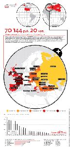 Где самая низкая заработная плата в Европе? Молдавии