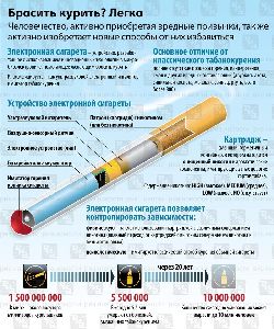 Как легко бросить курить бросить
