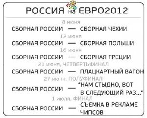 Как ловко «Динамо» обыграло вице-чемпиона Польши вратарь