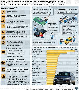 Как уберечь права от ГАИ Власенко