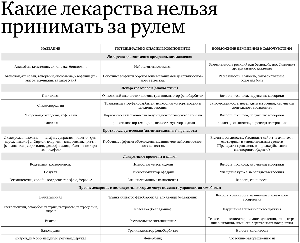 Когда принимать таблетки от давления? мочь