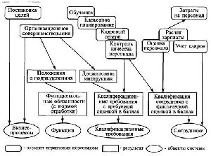 Конфликты в коллективе: как их выявить стоить