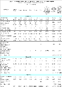 Минтруда обещат сохранить в 2009 году все социальные выплаты год