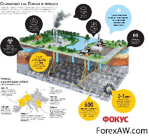 На работу в Канаду: плюсы и минусы работа