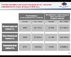 Напряженность на рынке труда сохраняется апрель