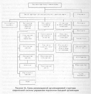 Пакет поощрений: какой мотив нужен сотруднику для работы компания