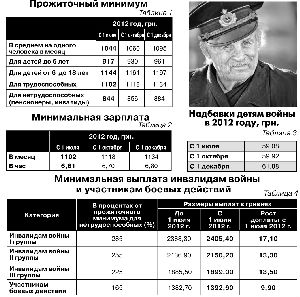 Пенсии пересчитали соответственно с повышением прожиточного минимума минимум