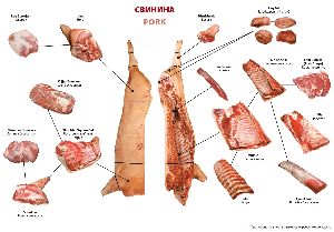 Почему богатые отказываются от мяса? более