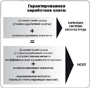 Правильно распоряжаться зарплатой упражнение