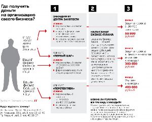 Предприниматель не пишет бизнес-планов бизнес