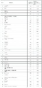 Самые востребованные профессии в Италии Италии