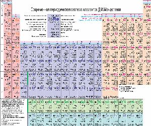 Школьникам рекомендуют читать справочники и детективы список