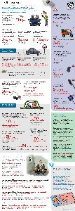 Штрафы за нарушение правил дорожного движения опять понизят? штраф