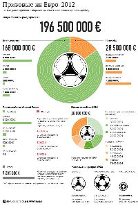 Сколько денег нужно Украине на Евро-2012? который