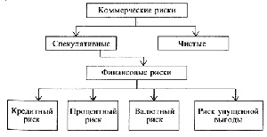 ТОП-10 самых рискованных видов бизнес-деятельности в Украине украинский