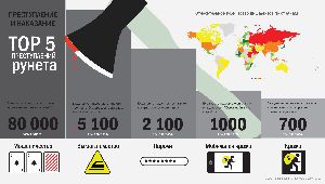 ТОП-5 наиболее злостных киберпреступлений 2010 года киберпреступлений