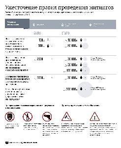 Вступил в силу закон об ужесточении ответственности за нарушение законодательства в сфере защиты персональных данных срок