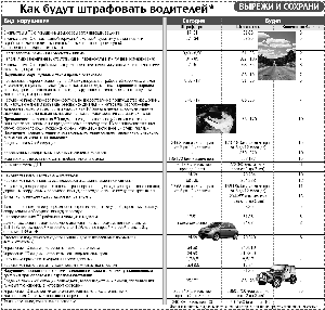 Высокие штрафы приструнили водителей если